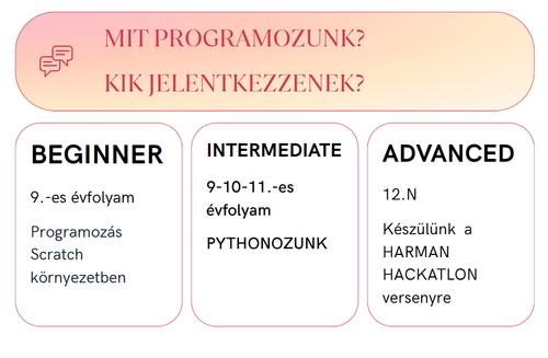 CodeWeeks